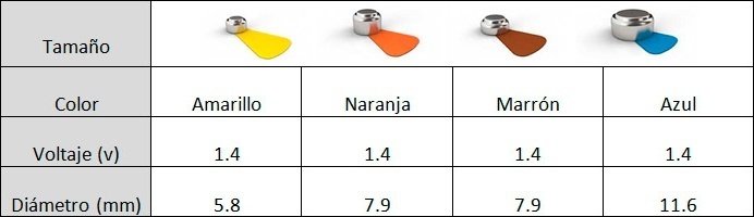 Comparativa tipos pilas audífonos Rayovac